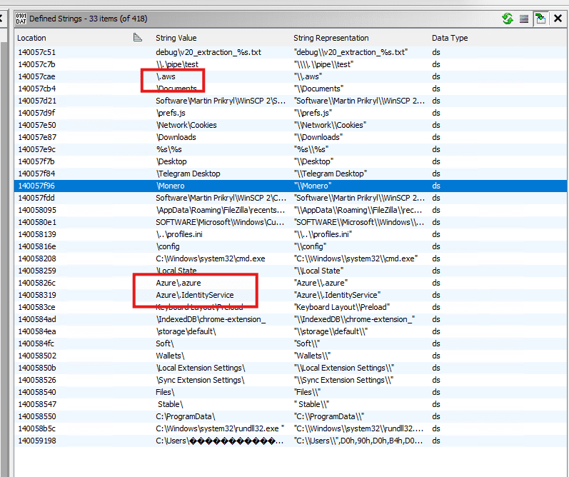 A screenshot of a data management tool displaying defined strings. The interface shows various string values like 'V:usb test', 'SoftwareMartin PikirWinSCP 2', and 'AzureAzure_IdentityService' highlighted in red.