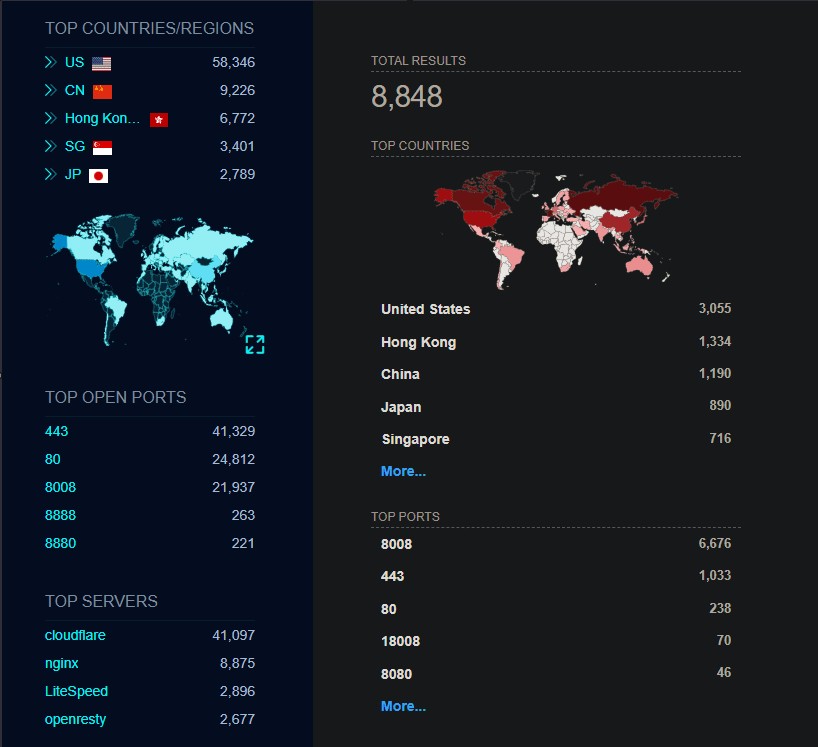 Infographic displaying global data on open ports, top countries, and servers. A map highlights country statistics, with the US having the highest results. The top ports and servers are listed with respective numbers.