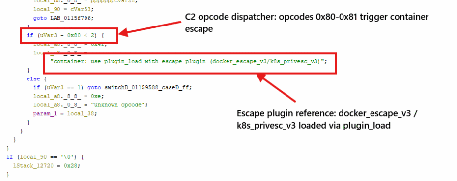 Kubernetes Exploitation (Source : Ontinue).